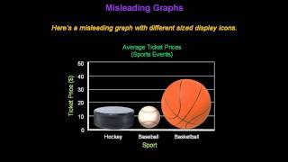 Identifying Misleading Graphs  Konst Math [upl. by Kurtis413]