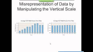 Elementary Statistics Graphical Misrepresentations of Data [upl. by Kieffer794]